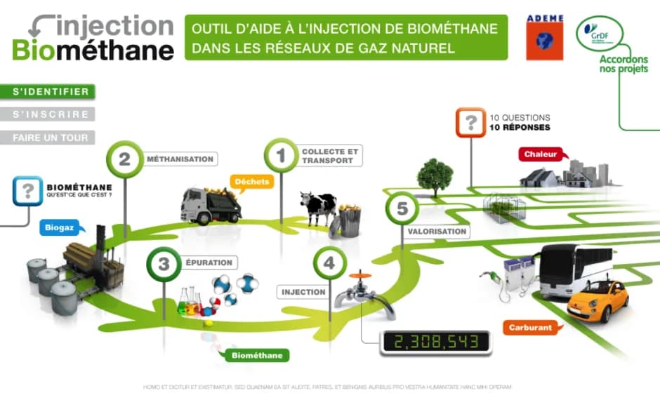Interface de Injection Biométhane
