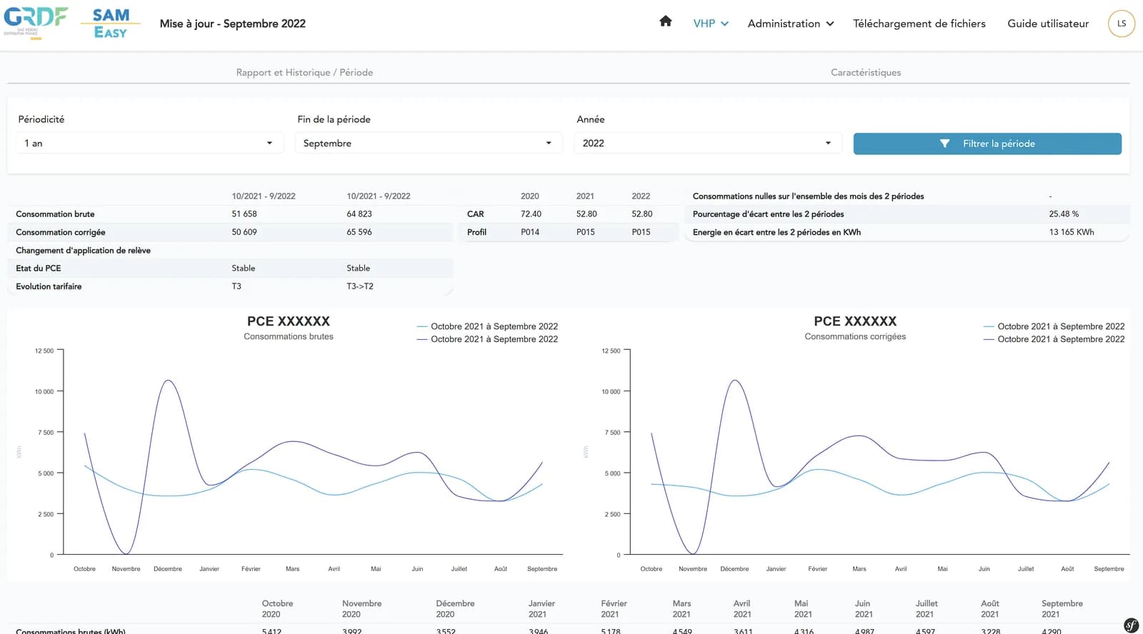 Interface de SamEasy
