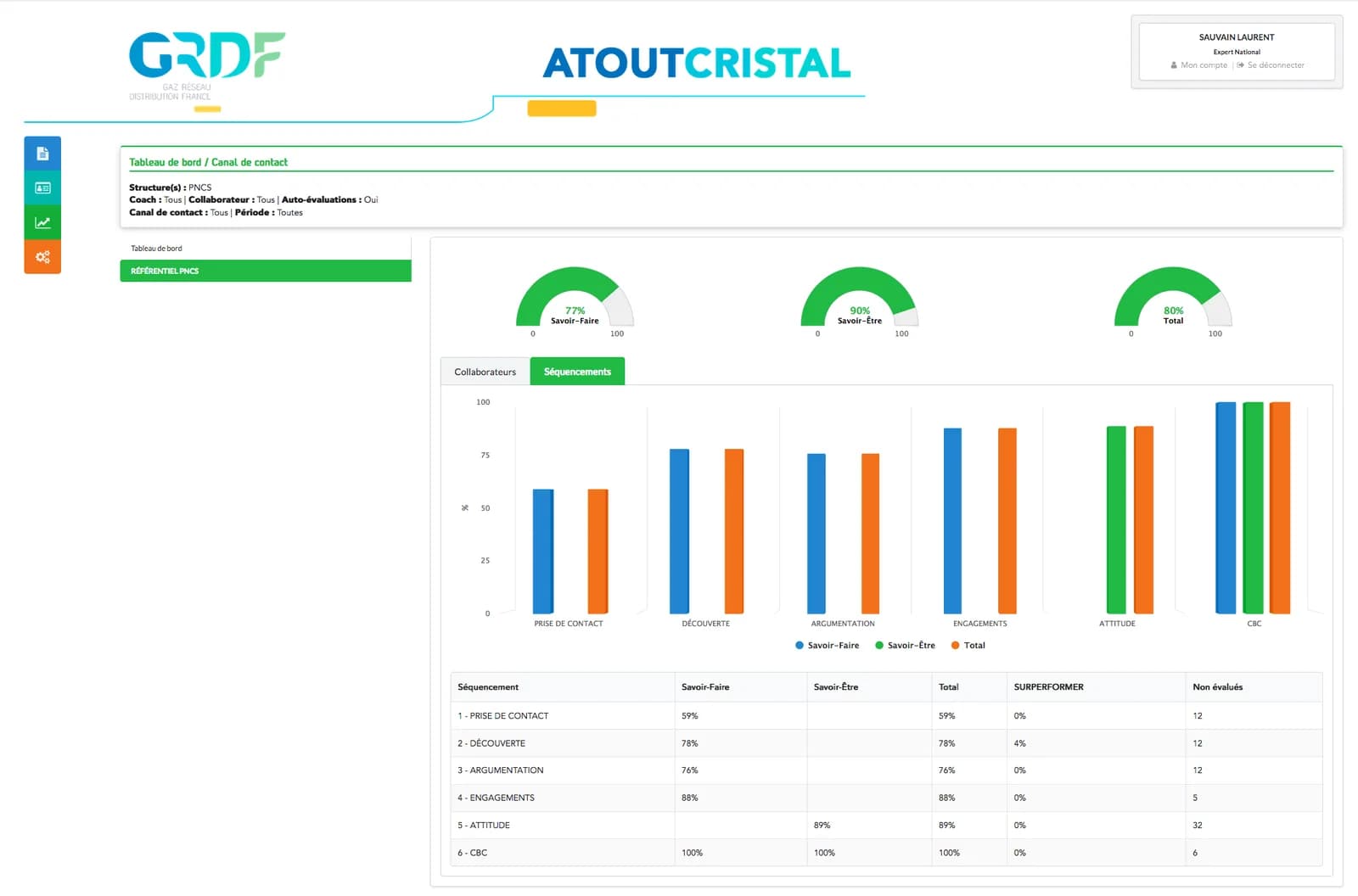 Interface de @toutCristal