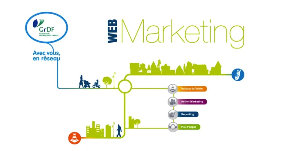 Interface de Webmarketing